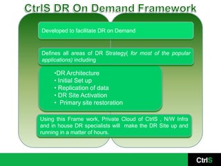 Developed to facilitate DR on Demand



Defines all areas of DR Strategy( for most of the popular
applications) including

     •DR Architecture
     • Initial Set up
     • Replication of data
     • DR Site Activation
     • Primary site restoration

Using this Frame work, Private Cloud of CtrlS , N/W Infra
and in house DR specialists will make the DR Site up and
running in a matter of hours.
 