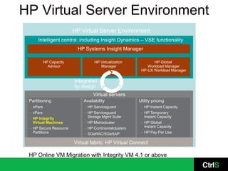HP Virtual Server Environment
                           HP Virtual Server Environment
       Intelligent control: including Insight Dynamics – VSE functionality
                            HP Systems Insight Manager

             HP Capacity              HP Virtualization            HP Global
               Advisor                   Manager                Workload Manager
                                                             HP-UX Workload Manager

                           Integrated
                           by design
                                      Virtual servers
 Partitioning                  Availability                 Utility pricing
 •   nPars                     •   HP Serviceguard           •   HP Instant Capacity
 •   vPars                     •   HP Serviceguard           •   HP Temporary
 •   HP Integrity                  Storage Mgmt Suite            Instant Capacity
     Virtual Machines          •   HP Metrocluster           •   HP Global
 •   HP Secure Resource        •   HP Continentalclusters        Instant Capacity
     Partitions                                              •   HP Pay Per Use
                               •   SGeRAC/SGeSAP

                           Virtual fabric: HP Virtual Connect

 HP Online VM Migration with Integrity VM 4.1 or above
 