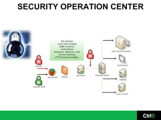 SECURITY OPERATION CENTER
 