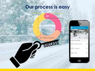 Our process is easy
6
03
01
R
E
G
I
S
T
R
A
T
I
O
N
Make payment
02. Make request
 