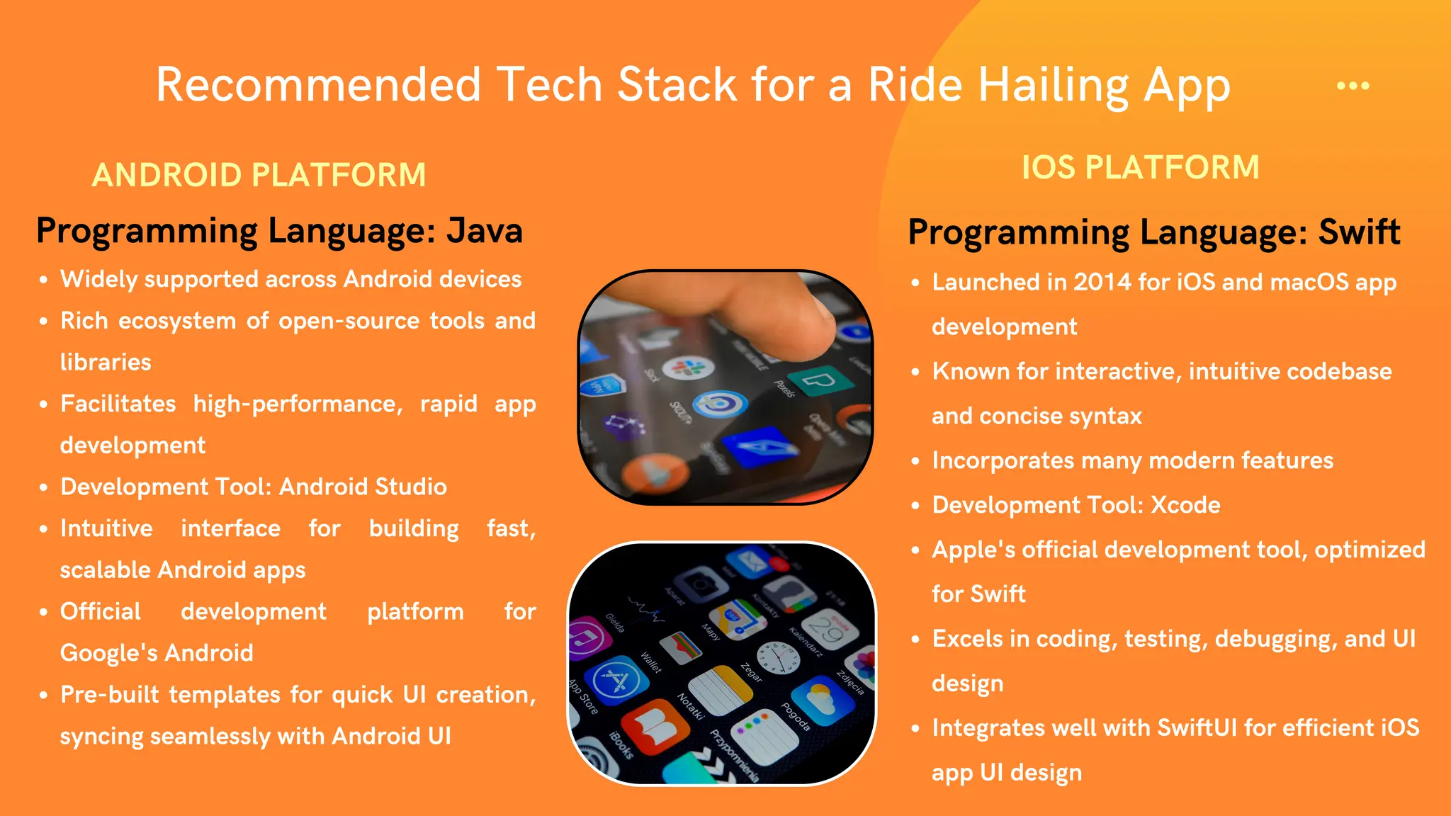Recommended Tech Stack for a Ride Hailing App
Programming Language: Java
Widely supported across Android devices
Rich ecosystem of open-source tools and
libraries
Facilitates high-performance, rapid app
development
Development Tool: Android Studio
Intuitive interface for building fast,
scalable Android apps
Official development platform for
Google's Android
Pre-built templates for quick UI creation,
syncing seamlessly with Android UI
ANDROID PLATFORM IOS PLATFORM
Programming Language: Swift
Launched in 2014 for iOS and macOS app
development
Known for interactive, intuitive codebase
and concise syntax
Incorporates many modern features
Development Tool: Xcode
Apple's official development tool, optimized
for Swift
Excels in coding, testing, debugging, and UI
design
Integrates well with SwiftUI for efficient iOS
app UI design
 