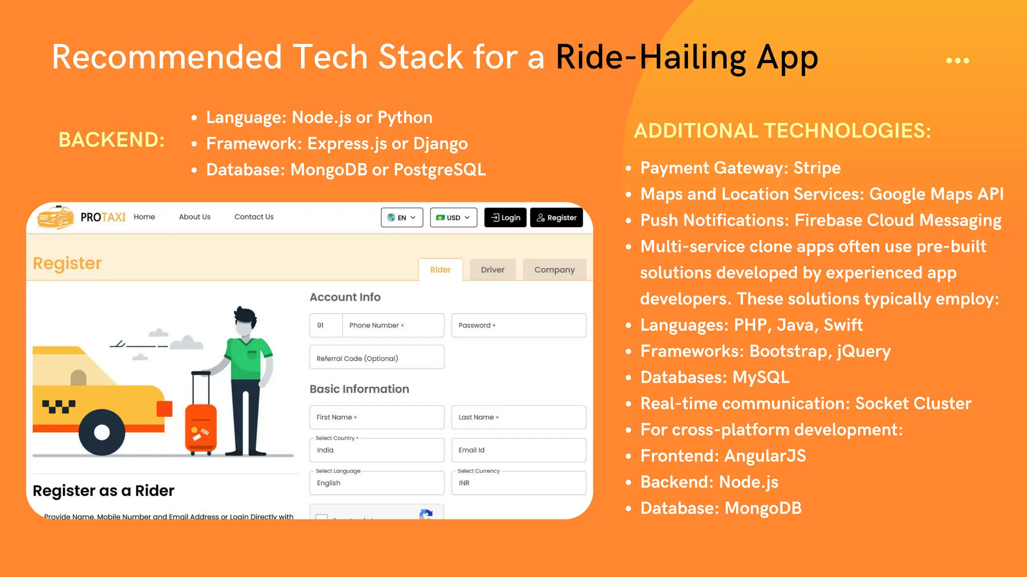Recommended Tech Stack for a Ride-Hailing App
Language: Node.js or Python
Framework: Express.js or Django
Database: MongoDB or PostgreSQL
BACKEND: ADDITIONAL TECHNOLOGIES:
Payment Gateway: Stripe
Maps and Location Services: Google Maps API
Push Notifications: Firebase Cloud Messaging
Multi-service clone apps often use pre-built
solutions developed by experienced app
developers. These solutions typically employ:
Languages: PHP, Java, Swift
Frameworks: Bootstrap, jQuery
Databases: MySQL
Real-time communication: Socket Cluster
For cross-platform development:
Frontend: AngularJS
Backend: Node.js
Database: MongoDB
 