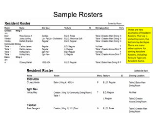 Sample Rosters
                 These are two 
                 examples of Resident 
                 Rosters. The top is 
                 sorted by room, the 
                 bottom by diet type. 
                 There are many 
                 other options for 
                 sorting Resident 
                 Rosters, including  
                 Texture Type and 
                 Resident Name.




                               11
 