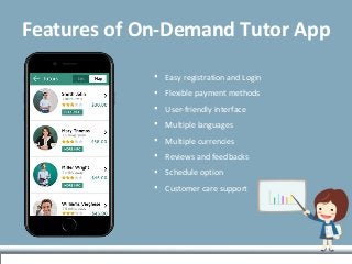 Features of On-Demand Tutor App
 Easy registration and Login
 Flexible payment methods
 User-friendly interface
 Multiple languages
 Multiple currencies
 Reviews and feedbacks
 Schedule option
 Customer care support
 