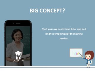 BIG CONCEPT?
Start your ow on-demand tutor app and
hit the competition of the heating
market.
 