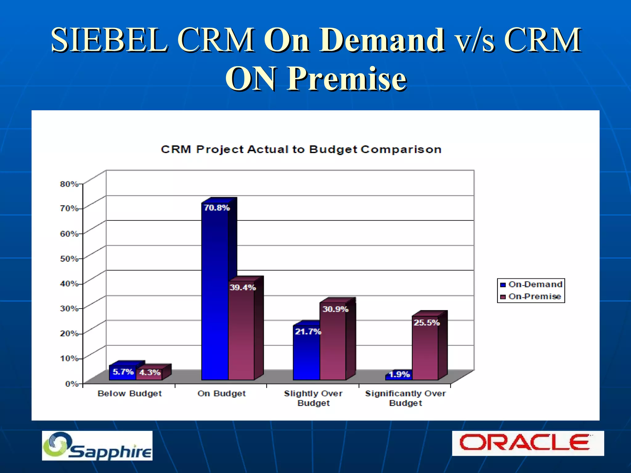 SIEBEL CRM On Demand v/s CRM ON Premise