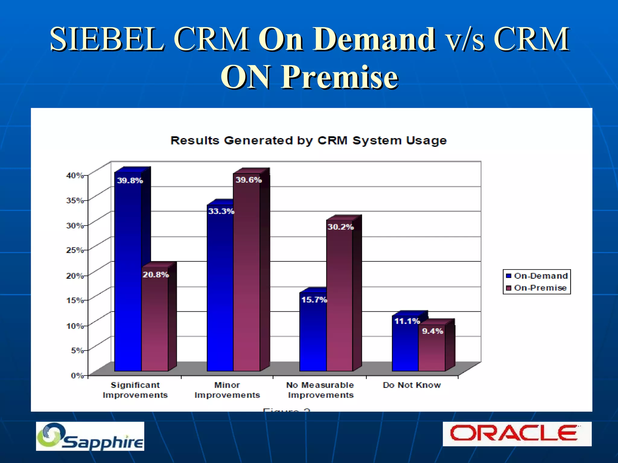 SIEBEL CRM On Demand v/s CRM ON Premise