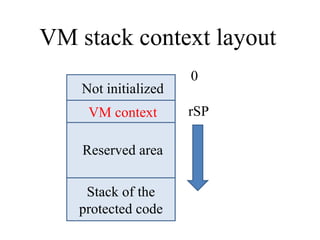 VM stack context layout Stack of the  protected code Reserved area VM context rSP 0 Not initialized 