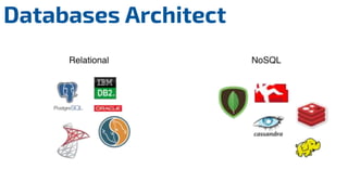 Databases Architect
 