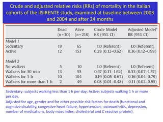 Preventive Medicine 47 (2008) 422–426