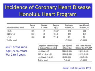 Crude and adjusted relative risks (RRs) of mortality in the Italian cohorts of the ilSIRENTE study, examined at baseline between 2003 and 2004 and after 24 monthsSedentary: subjects walking less than 1 h per day; Active: subjects walking 1 h or more per day.Adjusted for age, gender and for other possible risk factors for death (functional and cognitive disability, congestive heart failure, hypertension,  osteoarthritis, depression, number of medications, body mass index, cholesterol and C reactive protein).