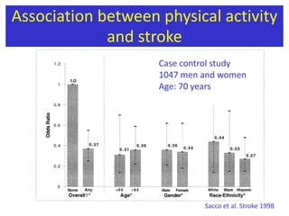  Estimated rates of AMIMenWomenMenWomenMittleman et al. NEJM 1993