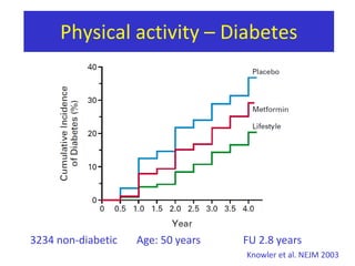 Physicalactivity – Body composition173 women		Age: 55-70 yearsIrwinet al. JAMA 2003