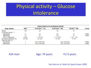 Physicalactivity – Diabetes3234 non-diabeticAge: 50 years		FU 2.8 yearsKnowleret al. NEJM 2003