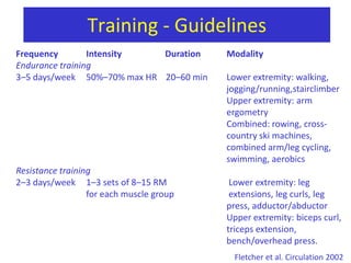 Resistance trainingFor persons at moderateto high risk of cardiac events, RT can be safely undertaken withproper preparation, guidance, and surveillance … given the extensive evidence of the benefits of aerobicexercise training on the modulation of cardiovascular risk factors,RT should be viewed as a complement to rather than a replacementfor aerobic exercise.Williams et al. Circulation 2007