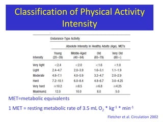 Age-AssociatedAlterations in PhysiologicalResponsetoAerobicExerciseReduced aerobic capacity: decline in V˙ O2 max of 8% to 10% per decade in nontrainedpopulationsReduced maximal heart rate of 1 beat/min per yearMore rapid increase in systolic blood pressure with exerciseAttenuated rise in ejection fractionFletcher et al. Circulation 2002
