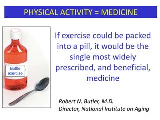 Classification of Physical Activity IntensityMET=metabolic equivalents1 MET = resting metabolic rate of 3.5 mL O2 * kg-1 * min-1Fletcher et al. Circulation 2002