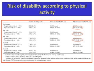 Risk of disability according to physical activity