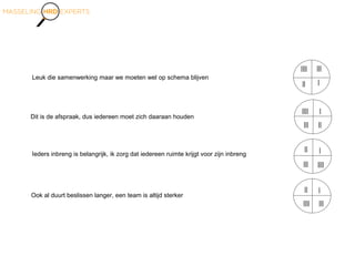 Leuk die samenwerking maar we moeten wel op schema blijven
Dit is de afspraak, dus iedereen moet zich daaraan houden
Ieders inbreng is belangrijk, ik zorg dat iedereen ruimte krijgt voor zijn inbreng
Ook al duurt beslissen langer, een team is altijd sterker
|
|||||||
||
|
|||
||||
||
|
||| ||||
||
|
|||||||
||
 