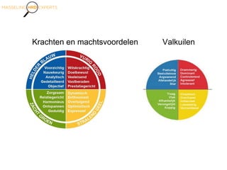 Krachten en machtsvoordelen Valkuilen
 