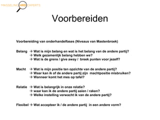 Voorbereiden
Voorbereiding van onderhandelfases (Niveaus van Mastenbroek)
Belang  Wat is mijn belang en wat is het belang van de andere partij?
 Welk gezamenlijk belang hebben we?
 Wat is de grens / give away / breek punten voor jezelf?
Macht  Wat is mijn positie ten opzichte van de andere partij?
 Waar kan ik of de andere partij zijn machtpositie misbruiken?
 Wanneer komt het mes op tafel?
Relatie  Wat is belangrijk in onze relatie?
 waar kan ik de andere partij aaien / raken?
 Welke instelling verwacht ik van de andere partij?
Flexibel  Wat accepteer ik / de andere partij in een andere vorm?
 