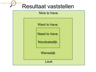 Nice to have.
Leuk
Want to have.
Wenselijk
Need to have.
Noodzakelijk.
Resultaat vaststellen
 