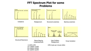 onderhoudsstrategieën met FFT voorbeelden.pptx