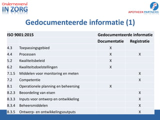 Kwaliteitsmanagement met toegevoegde waarde | PPSX