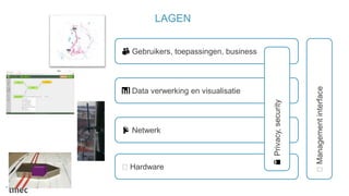 LAGEN
🎚 Hardware
📡 Netwerk
📊 Data verwerking en visualisatie
👥 Gebruikers, toepassingen, business
🔒Privacy,security
🎚Managementinterface
 