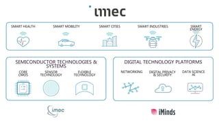 SEMICONDUCTOR TECHNOLOGIES &
SYSTEMS
CORE
CMOS
SENSOR
TECHNOLOGY
FLEXIBLE
TECHNOLOGY
NETWORKING
DIGITAL TECHNOLOGY PLATFORMS
SMART HEALTH SMART MOBILITY SMART CITIES SMART INDUSTRIES SMART
ENERGY
DIGITAL PRIVACY
& SECURITY
DATA SCIENCE
AI
 