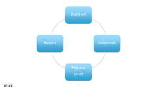 Bedrijven
Onderzoek
Publieke
sector
Burgers
9
 