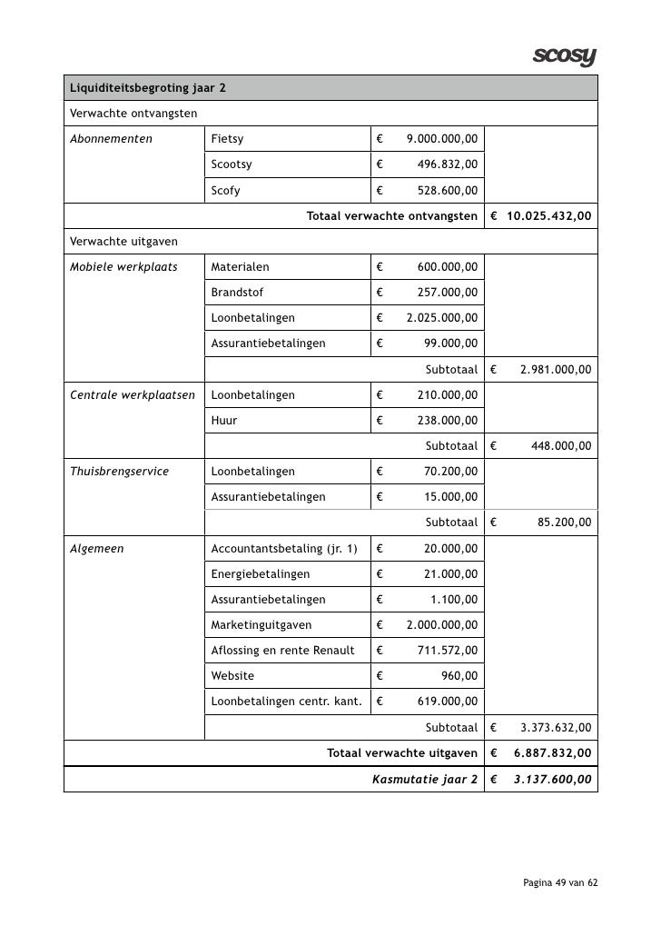 Beste ondernemingsplan Nyenrode 2009!