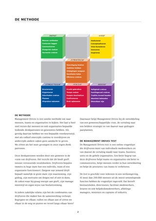Management Drives Onderwijs brochure | PDF