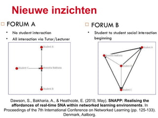 ``
`
17
Nieuwe inzichten
Dawson, S., Bakharia, A., & Heathcote, E. (2010, May). SNAPP: Realising the
affordances of real-time SNA within networked learning environments. In
Proceedings of the 7th International Conference on Networked Learning (pp. 125-133).
Denmark, Aalborg.
 
