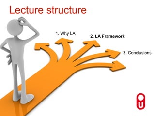 ``
`
@HDrachsler, #LASI_NL, Zeist, Netherlands
Slide 14 / 29 June 2014
1. Why LA
2. LA Framework
3. Conclusions
Lecture structure
 