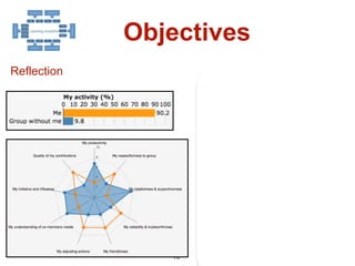 ``
`
19
Objectives
Reflection Prediction
 