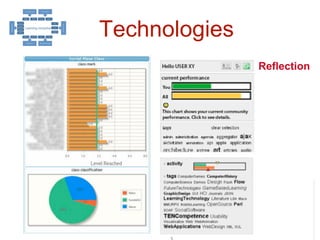 ``
`
25
Technologies
Reflection
 