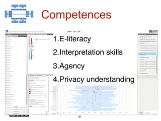 ``
`
31
Competences
1. E-literacy
2. Interpretation skills
3. Agency
4. Privacy understanding
 
