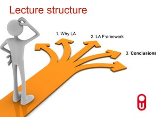 ``
`
@HDrachsler, #LASI_NL, Zeist, Netherlands
Slide 33 / 29 June 2014
1. Why LA
2. LA Framework
3. Conclusions
Lecture structure
 