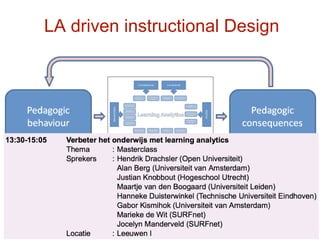 ``
`
34
LA driven instructional Design
 