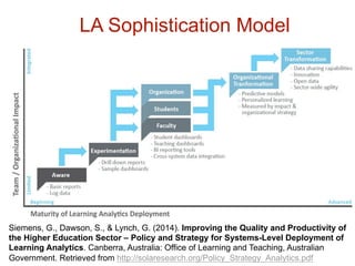 ``
`
Sophistican model
Siemens, G., Dawson, S., & Lynch, G. (2014). Improving the Quality and Productivity of
the Higher Education Sector – Policy and Strategy for Systems-Level Deployment of
Learning Analytics. Canberra, Australia: Office of Learning and Teaching, Australian
Government. Retrieved from http://solaresearch.org/Policy_Strategy_Analytics.pdf
LA Sophistication Model
 
