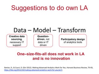 ``
`
@HDrachsler, #LASI_NL, Zeist, Netherlands
Slide 36 / 29 June 2014
Creative data
sourcing,
necessary IT
support
Question-
driven, not
data or IT
driven
Participatory design
of analytics tools
One–size-fits-all does not work in LA
and is no innovation
Suggestions to do own LA
 
