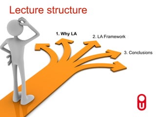 ``
`
@HDrachsler, #LASI_NL, Zeist, Netherlands
Slide 4 / 29 June 2014
1. Why LA
2. LA Framework
Lecture structure
3. Conclusions
 