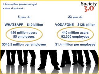 5 years old
WHATSAPP $19 billion
450 million users
55 employees
$345.5 million per employee
23 years old
VODAFONE $128 billion
440 million users
92.000 employees
$1.4 million per employee
A future without jobs does not equal
a future without work…
 
