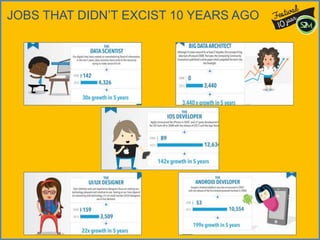 JOBS THAT DIDN’T EXCIST 10 YEARS AGO
 