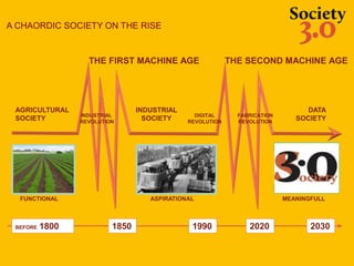 FUNCTIONAL ASPIRATIONAL MEANINGFULL
INDUSTRIAL
REVOLUTION
DIGITAL
REVOLUTION
AGRICULTURAL
SOCIETY
INDUSTRIAL
SOCIETY
DATA
SOCIETYFABRICATION
REVOLUTION
1850 1990 20302020BEFORE 1800
A CHAORDIC SOCIETY ON THE RISE
THE FIRST MACHINE AGE THE SECOND MACHINE AGE
 