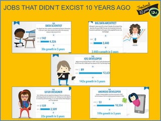 JOBS THAT DIDN’T EXCIST 10 YEARS AGO
 