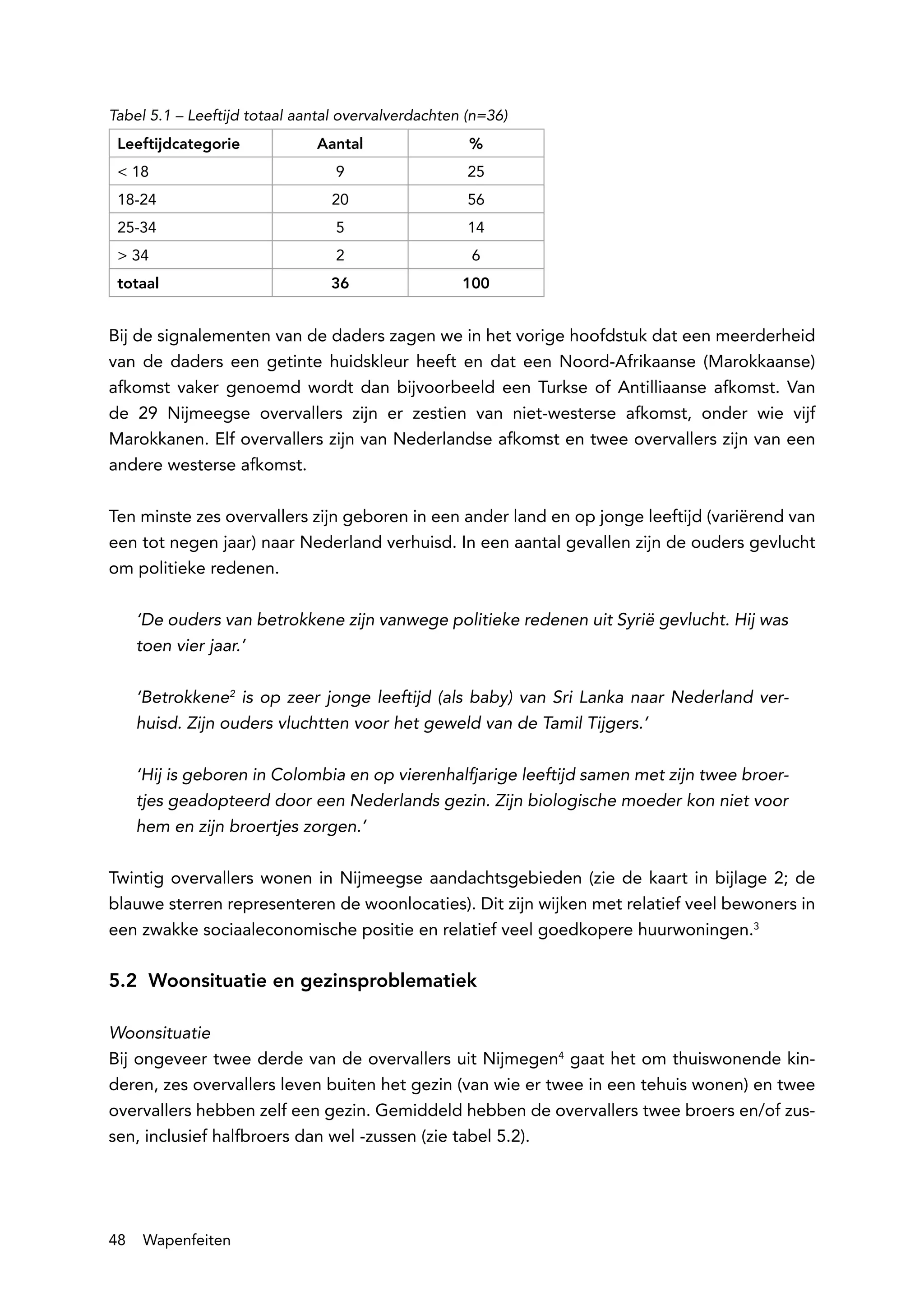 Tabel 5.1 – Leeftijd totaal aantal overvalverdachten (n=36)
 Leeftijdcategorie            Aantal                 %
 < 18                            9                   25
 18-24                          20                   56
 25-34                           5                   14
 > 34                            2                   6
 totaal                         36                  100


Bij de signalementen van de daders zagen we in het vorige hoofdstuk dat een meerderheid
van de daders een getinte huidskleur heeft en dat een Noord-Afrikaanse (Marokkaanse)
afkomst vaker genoemd wordt dan bijvoorbeeld een Turkse of Antilliaanse afkomst. Van
de 29 Nijmeegse overvallers zijn er zestien van niet-westerse afkomst, onder wie vijf
Marokkanen. Elf overvallers zijn van Nederlandse afkomst en twee overvallers zijn van een
andere westerse afkomst.

Ten minste zes overvallers zijn geboren in een ander land en op jonge leeftijd (variërend van
een tot negen jaar) naar Nederland verhuisd. In een aantal gevallen zijn de ouders gevlucht
om politieke redenen.

     ‘De ouders van betrokkene zijn vanwege politieke redenen uit Syrië gevlucht. Hij was
     toen vier jaar.’

     ‘Betrokkene2 is op zeer jonge leeftijd (als baby) van Sri Lanka naar Nederland ver-
     huisd. Zijn ouders vluchtten voor het geweld van de Tamil Tijgers.’

     ‘Hij is geboren in Colombia en op vierenhalfjarige leeftijd samen met zijn twee broer-
     tjes geadopteerd door een Nederlands gezin. Zijn biologische moeder kon niet voor
     hem en zijn broertjes zorgen.’

Twintig overvallers wonen in Nijmeegse aandachtsgebieden (zie de kaart in bijlage 2; de
blauwe sterren representeren de woonlocaties). Dit zijn wijken met relatief veel bewoners in
een zwakke sociaaleconomische positie en relatief veel goedkopere huurwoningen.3

5.2 Woonsituatie en gezinsproblematiek

Woonsituatie
Bij ongeveer twee derde van de overvallers uit Nijmegen4 gaat het om thuiswonende kin-
deren, zes overvallers leven buiten het gezin (van wie er twee in een tehuis wonen) en twee
overvallers hebben zelf een gezin. Gemiddeld hebben de overvallers twee broers en/of zus-
sen, inclusief halfbroers dan wel -zussen (zie tabel 5.2).




48   Wapenfeiten
 