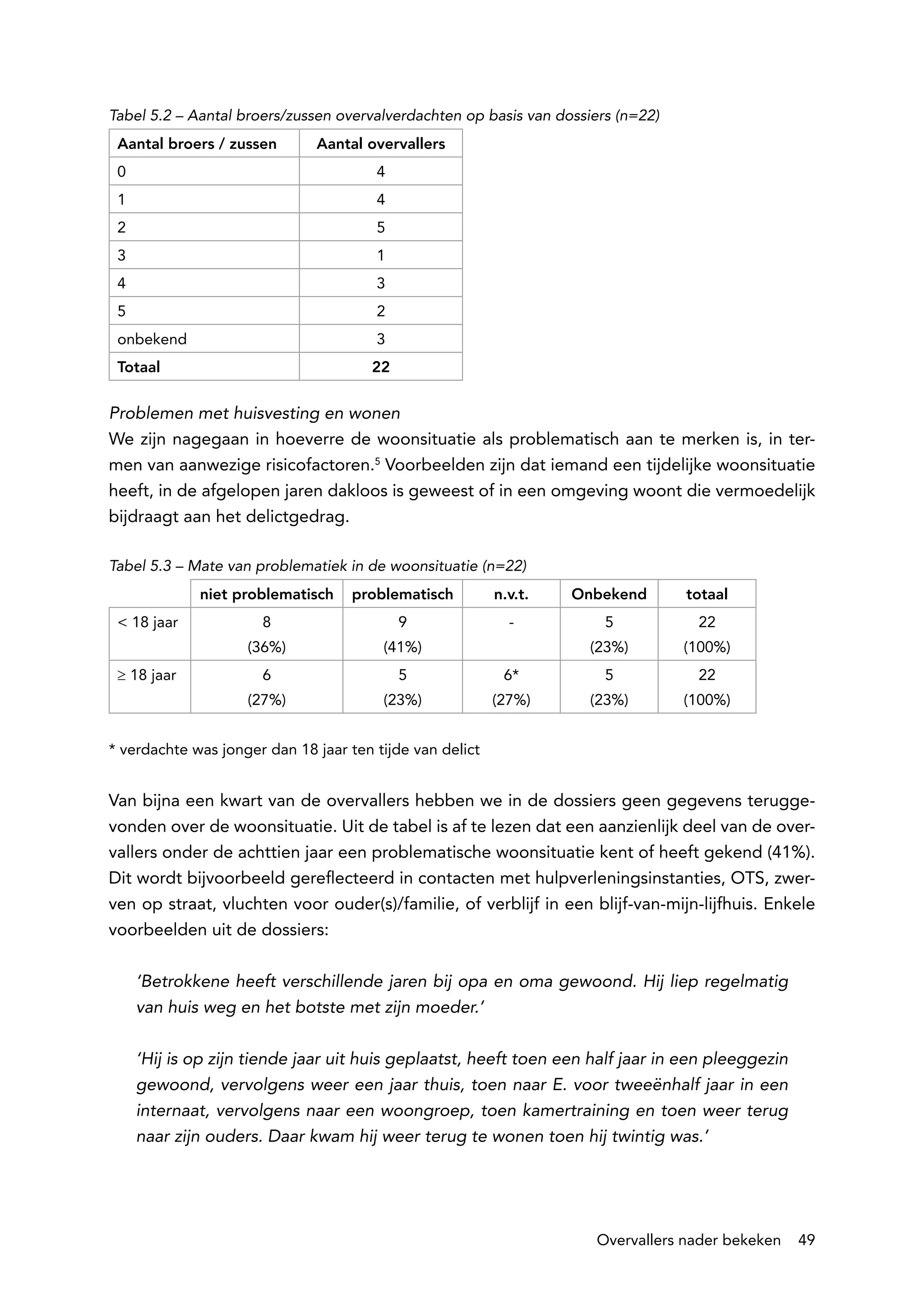 Tabel 5.2 – Aantal broers/zussen overvalverdachten op basis van dossiers (n=22)
 Aantal broers / zussen       Aantal overvallers
 0                                     4
 1                                     4
 2                                     5
 3                                     1
 4                                     3
 5                                     2
 onbekend                              3
 Totaal                               22


Problemen met huisvesting en wonen
We zijn nagegaan in hoeverre de woonsituatie als problematisch aan te merken is, in ter-
men van aanwezige risicofactoren.5 Voorbeelden zijn dat iemand een tijdelijke woonsituatie
heeft, in de afgelopen jaren dakloos is geweest of in een omgeving woont die vermoedelijk
bijdraagt aan het delictgedrag.

Tabel 5.3 – Mate van problematiek in de woonsituatie (n=22)
             niet problematisch     problematisch         n.v.t.   Onbekend       totaal
 < 18 jaar            8                    9                -          5            22
                    (36%)               (41%)                        (23%)        (100%)
 ≥ 18 jaar            6                    5               6*          5            22
                    (27%)               (23%)             (27%)      (23%)        (100%)


* verdachte was jonger dan 18 jaar ten tijde van delict


Van bijna een kwart van de overvallers hebben we in de dossiers geen gegevens terugge-
vonden over de woonsituatie. Uit de tabel is af te lezen dat een aanzienlijk deel van de over-
vallers onder de achttien jaar een problematische woonsituatie kent of heeft gekend (41%).
Dit wordt bijvoorbeeld gereflecteerd in contacten met hulpverleningsinstanties, OTS, zwer-
ven op straat, vluchten voor ouder(s)/familie, of verblijf in een blijf-van-mijn-lijfhuis. Enkele
voorbeelden uit de dossiers:

     ‘Betrokkene heeft verschillende jaren bij opa en oma gewoond. Hij liep regelmatig
     van huis weg en het botste met zijn moeder.’

     ‘Hij is op zijn tiende jaar uit huis geplaatst, heeft toen een half jaar in een pleeggezin
     gewoond, vervolgens weer een jaar thuis, toen naar E. voor tweeënhalf jaar in een
     internaat, vervolgens naar een woongroep, toen kamertraining en toen weer terug
     naar zijn ouders. Daar kwam hij weer terug te wonen toen hij twintig was.’




                                                                      Overvallers nader bekeken    49
 