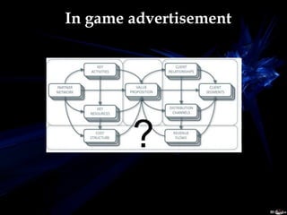 ? In game advertisement 